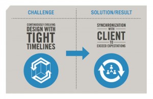 casestudy03b