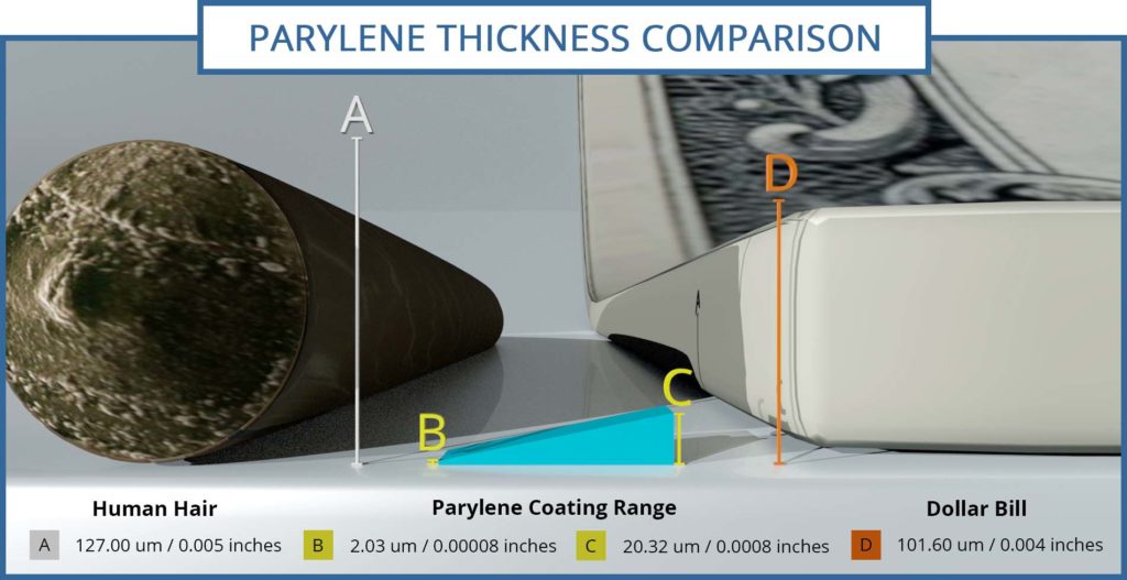parylene