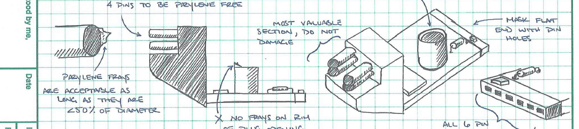 Parylene Process development, VSI Parylene Proven Process