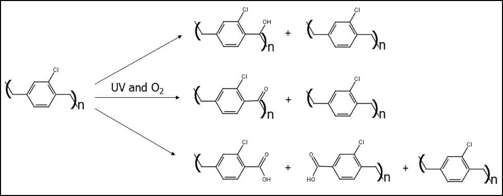 Parylene C Oxidation Products