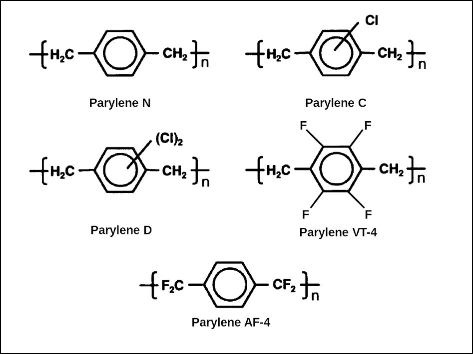 Parylene Chemical Structures