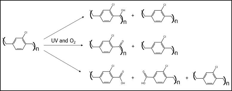 Degradation reaction scheme for Parylene C’s oxidation in the presence of UV and oxygen