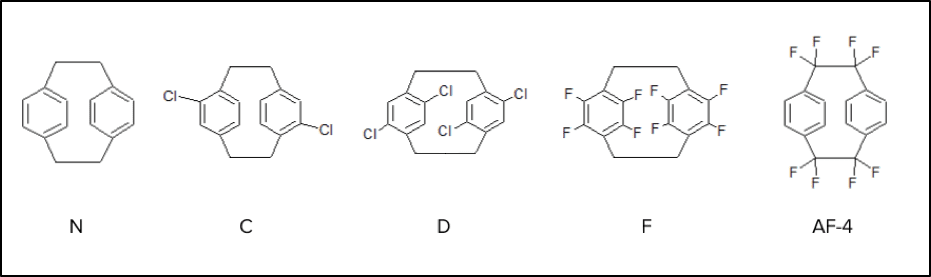 Chemical structure of parylene N, parylene C, parylene D, parylene f and parylene AF-4